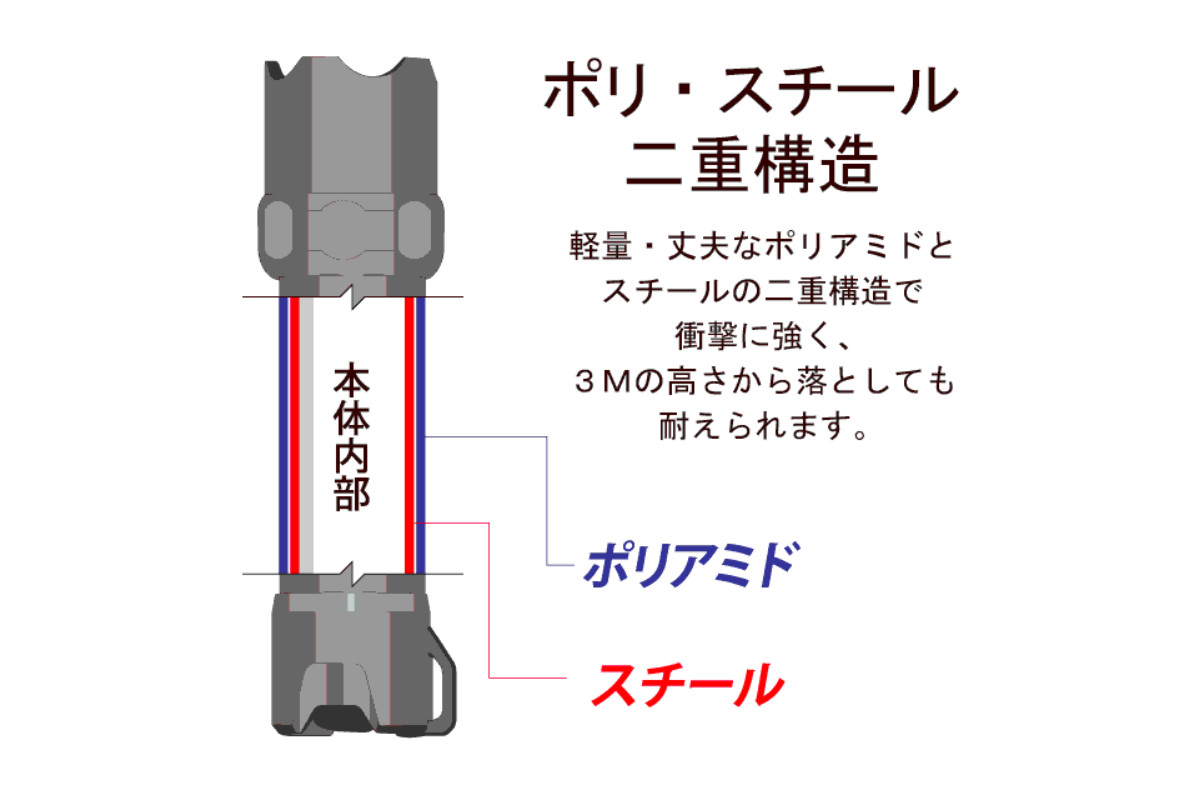 KOOL BEAM  完全防水LEDライトの画像