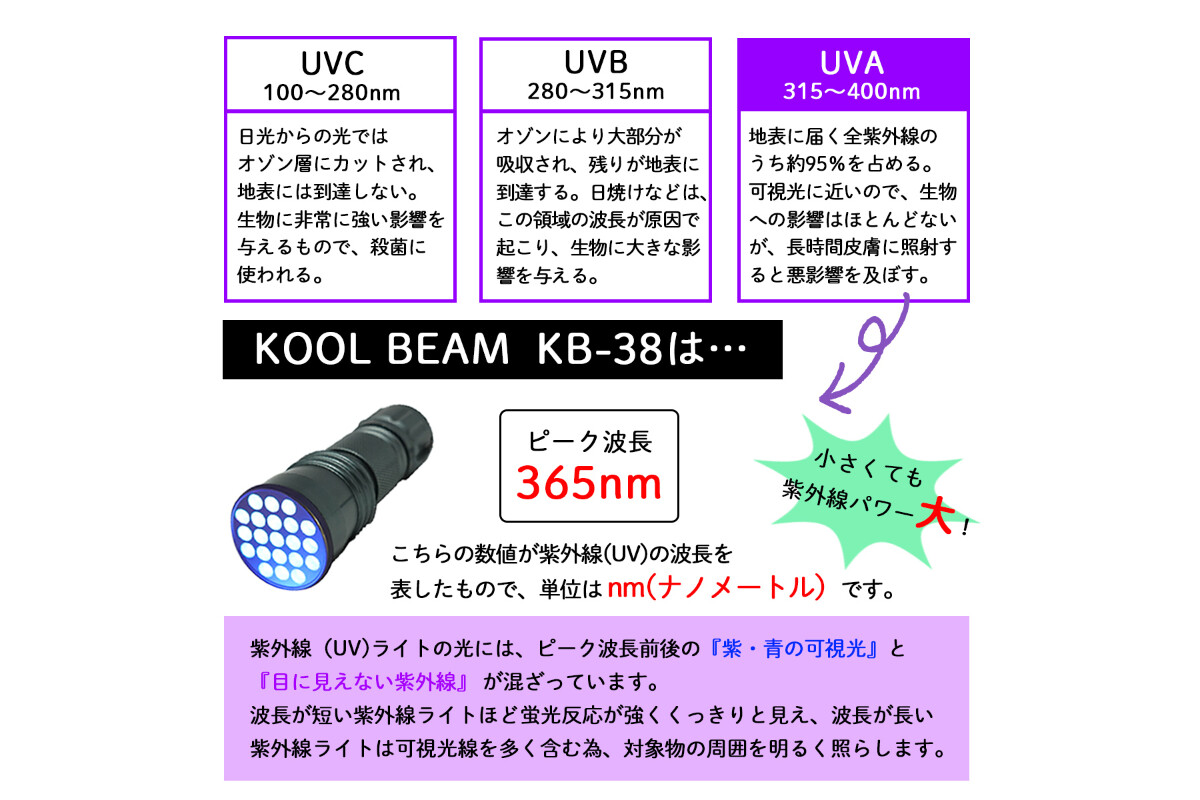 KOOLBEAM　365nm UVライトの画像