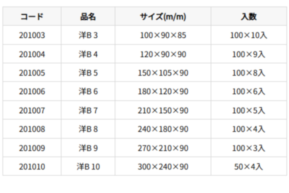 洋菓子サービス箱B（折組式）の画像