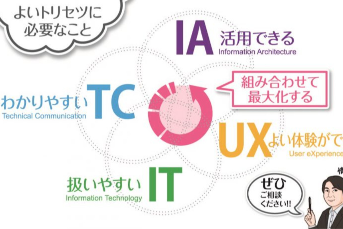 Polaris Infotech株式会社の画像